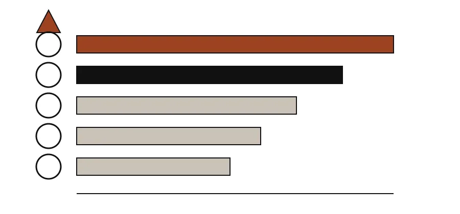 Cinco barras horizontais de comprimento decrescente representando uma tabela de classificação, com um troféu simples acima da primeira barra